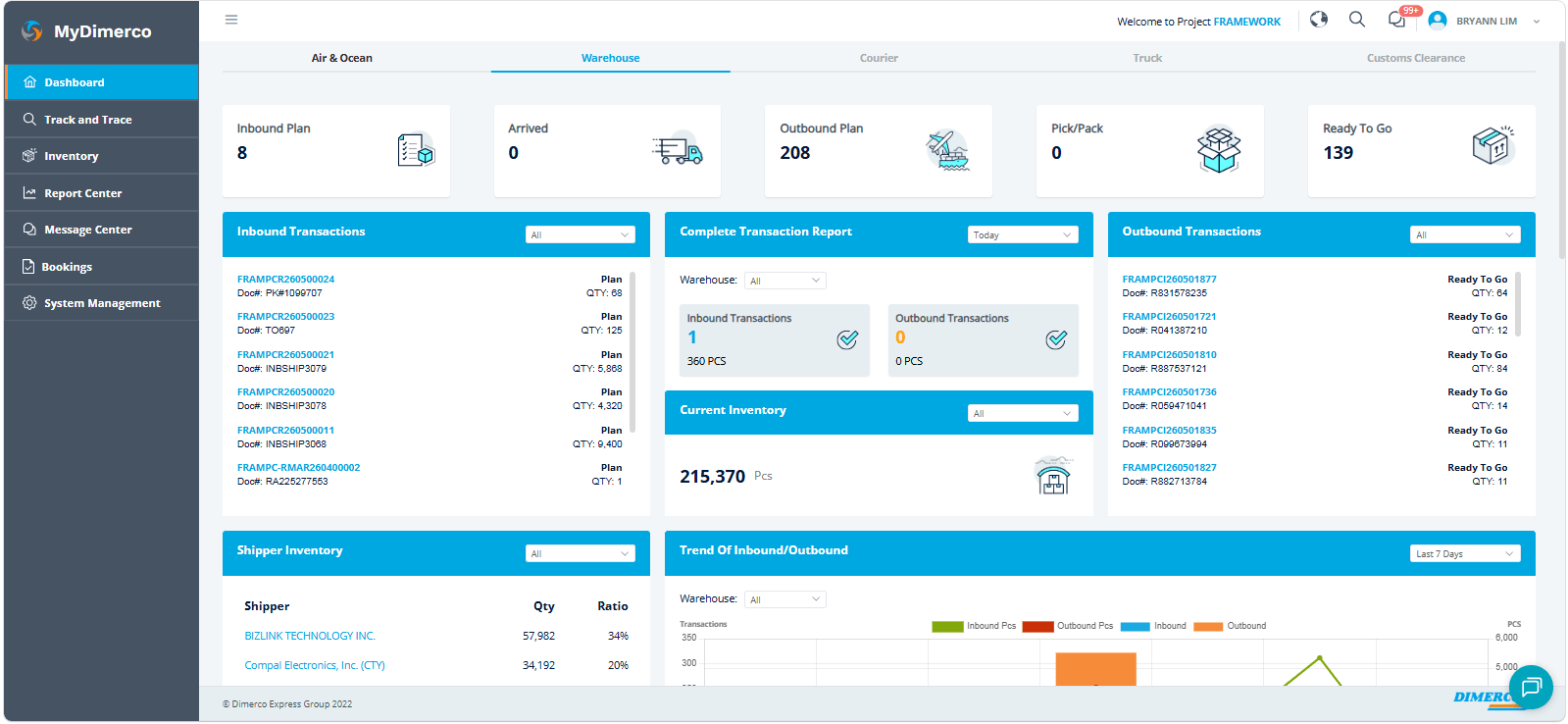 INTEGRATED WAREHOUSE MANAGEMENT Image INTEGRATED WAREHOUSE MANAGEMENT Image