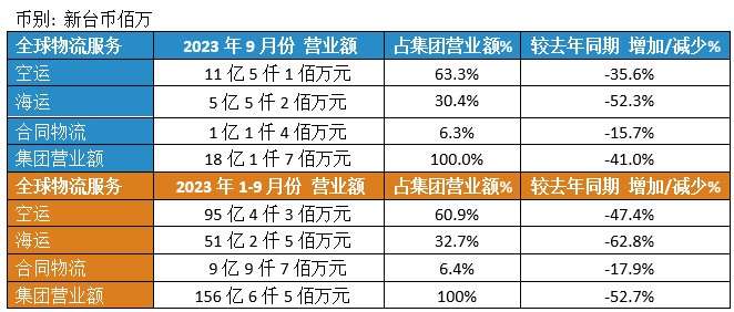 Dimerco_Press_20231006_CN