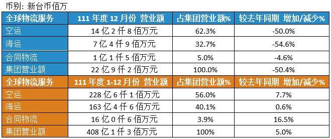 Dimerco_Press_20230106_CN